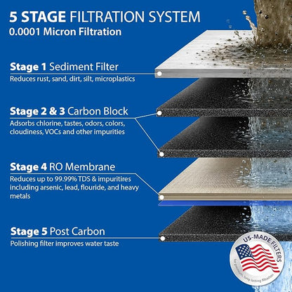 APEC Water Systems Ultimate RO-Hi Top Tier Supreme Certified High Output Fast Flow Ultra Safe Reverse Osmosis Drinking Water Filter System