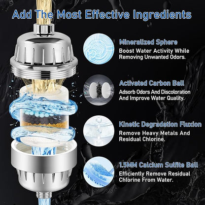 High Output Revitalizing Shower Filter, Keycozy Shower Filter for Hard Water Remove Chlorine, and Dramatically Improves The Condition of Your Skin, Hair and Nails,KPF001