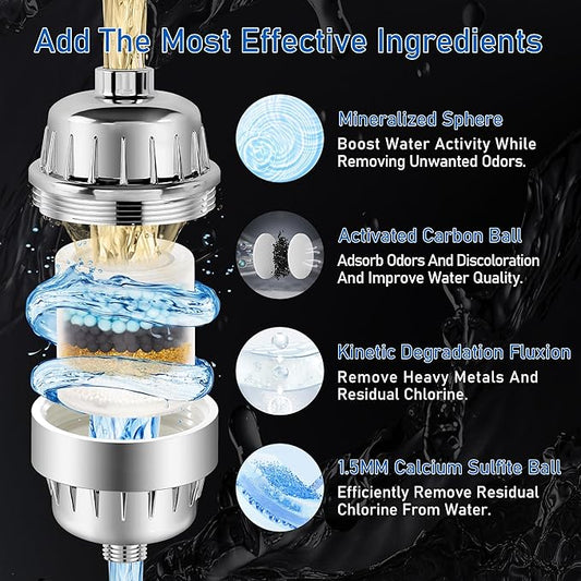 High Output Revitalizing Shower Filter, Keycozy Shower Filter for Hard Water Remove Chlorine, and Dramatically Improves The Condition of Your Skin, Hair and Nails,KPF001
