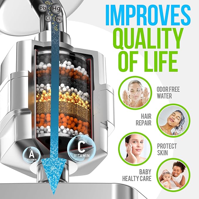 Filtered Shower Head & 20 Stage Shower Filter - Hexagon - Chrome