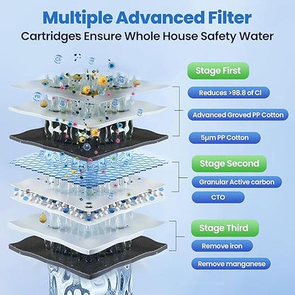 Whole House Water Filter System, 3-Stage Iron & Manganese Removal 20"x4.5" Filter, with Sediment Filter, Reduces Iron, Manganese, Chlorine, Odor, Sediment,1" NPT, 120,000 Gal Capacity