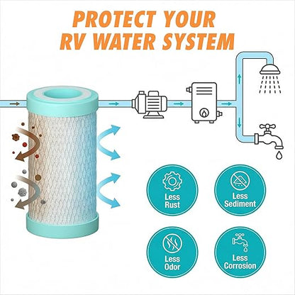 RV Water Softener Prefilter Replacement - 5-Micron, 2-Stage Filtration with Coconut Shell Carbon Block