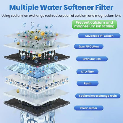 Whole House Salt Free Water Softener, Salt-Free Water Filter System, Prevent Water Scale Buildup, Salt-Free Water Softener Alternative, Without Salt and No Waste Water, Protect Appliances, 1" FNPT