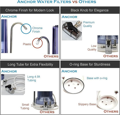 Anchor AF-3110 10-Stage Alkaline, Mineral, Anti-oxidizing Countertop Water Filter - Removes PFASs, Heavy Metals, Chlorine (White)