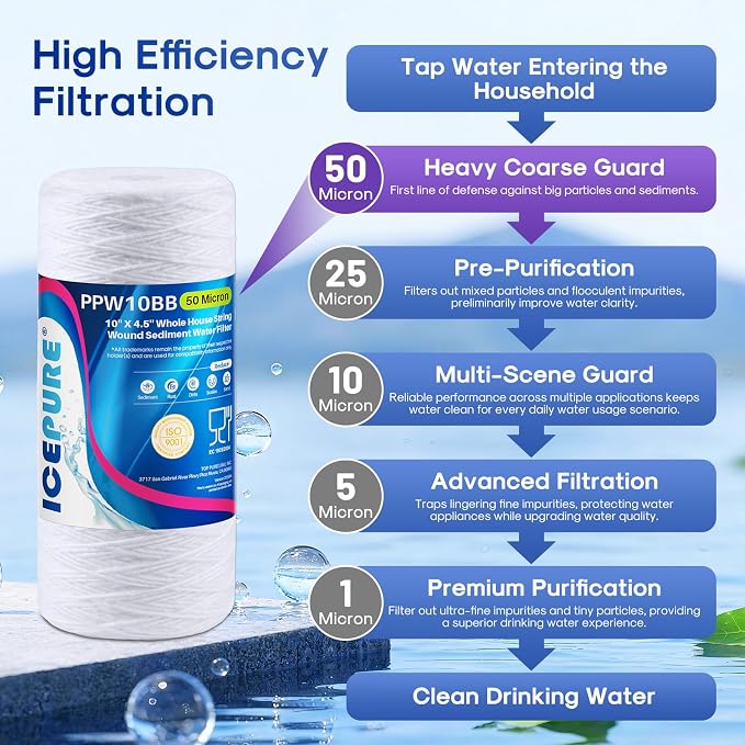 ICEPURE 50 Micron 10”*4.5'' Whole House Sediment String Wound Water Filter Replacement filter for 84637, WPX5BB97P, PC10, 355214-45, 355215-45, WP10BB97P, WP5BB97P, 2 PACK