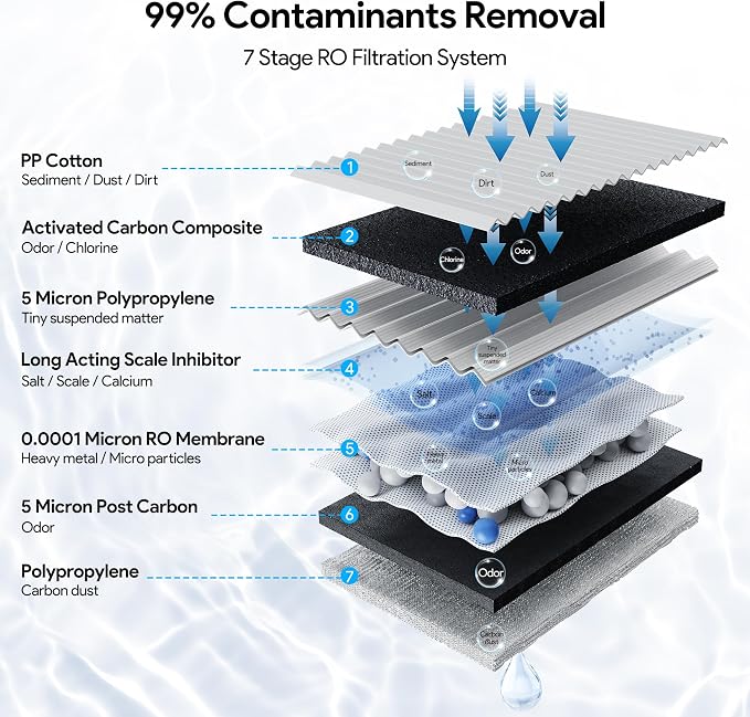 Reverse Osmosis Membrane Filter, Replacement RO Water Filter, Applicable to Thereye ER-WP02 Reverse Osmosis Water Filter System