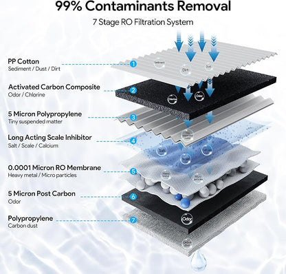 Reverse Osmosis Membrane Filter, Replacement RO Water Filter, Applicable to Thereye ER-WP02 Reverse Osmosis Water Filter System