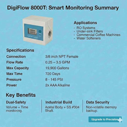 Savant Digital Flow Meter 3/8" NPT for Water Filter Systems | LCD Display, Gallon & Liter Counter, Countdown Reminder, Filter Change Alert, Auto Memory