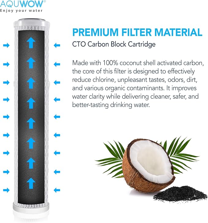 CTO20 5 Micron 2.5" x 20" Carbon Block Water Filter Set – Replacement Cartridges for Whole House and Under Sink Systems, Universal Standard Size (2, 20 x 2.5)