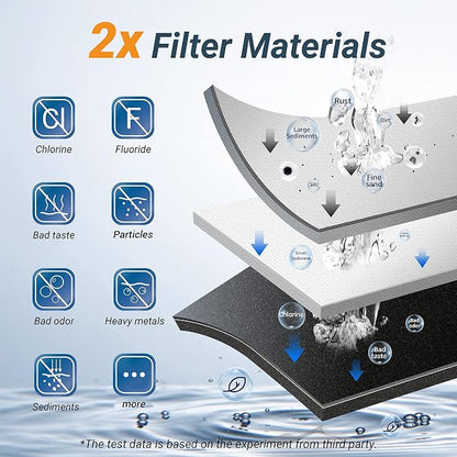 Maxblue RF-U8 Water Filter Replacement for Maxblue U8-ST/U8-FC | Under Sink Water Filter System, 2 Years High Capacity
