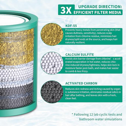 R7 HD - 2 Pack 33 Stage Universal Shower Filter Replacement Cartridge - Hard Water Purifier Removes Chlorine, Heavy Metals, Iron, Sediments - High Output Water Softener for Skin & Hair, Green