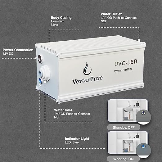 VP2 Mini UV-C LED Ultraviolet Water Filter Purifier, Reduce up to 99.99% of Contaminants at Flow Rate 0.52GPM, Smart On/Off Switch, 12V DC for RV Boats Off-Grid Livings, Mercury Free