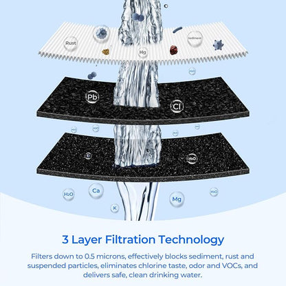 H-300 Under Sink Replacement Filter Cartridge EV927071 EV927072, 2 PK | Replacement for Pentair Everpure H-300, H-300-HSD, H-300-NXT, EV927074, EV927075, EV927441 | Quick-Change Filter | 300 Gallon