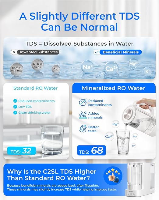 Waterdrop C2SL Reverse Osmosis Water Filter Countertop, Mineral RO System | 7-Stage RO Water Filtration System with Autofill Glass Pitcher, NSF/ANSI 372 Certified, 3:1 Pure to Drain, Compact Design
