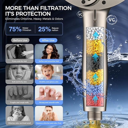 Shower Head with filtered Handheld High Pressure daul Shower Heads with Handheld Spray Combo and 10 Sprays Handheld Shower Head Detachable Shower head Built-in Magnetic Docking and Power Jets Nickel