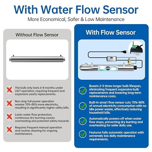 Whole House UV Water Filter System 80W 120V, 12GPM High Flow Whole Home Water Purifier with 1” MNPT Ports Equipped with Intelligent Water Flow Switch | UV water treatment system for city & well supply; Smart flow sensor enables fully auto-runs and exte...