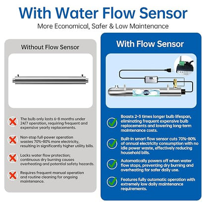 Whole House UV Water Filter System 80W 120V, 12GPM High Flow Whole Home Water Purifier with 1” MNPT Ports Equipped with Intelligent Water Flow Switch | UV water treatment system for city & well supply; Smart flow sensor enables fully auto-runs and exte...