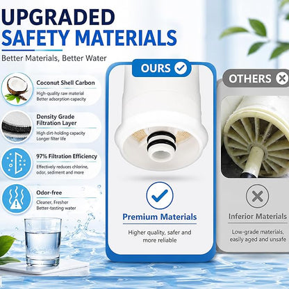 335 RO System Replacement Water Filter, Replacement Filter Set With Membrane for Microline 335 Reverse Osmosis System, Sediment, Carbon Cartridge, Inline GAC Post Filter