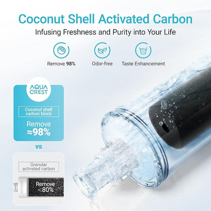 AQUA CREST 3US-PF01 Water Filter Replacement for Filtrete® 3US-PS01, 3 Pack | Compatible with Filtrete® 3US-MAX-F01H, 3US-PF01H, HF20 HF25 HF27, Manitowoc K-00337, K-00338, Delta RP78702, NSF/ANSI 42