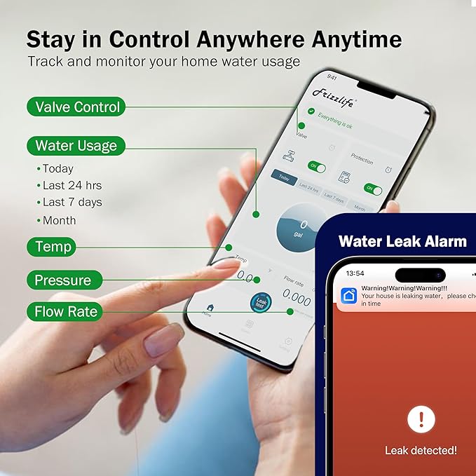 Frizzlife LP365 Smart Water Monitor and Automatic Shutoff - 0.01GPM Ultrasonic Micro Leak Detection, APP Wi-Fi Remote Control, Real-Time Flow/Temp Monitoring, 24/7 Water Usage Reports, 1.25" and 1"