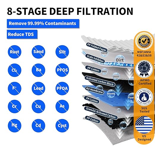 WINGSOL Integrated Reverse Osmosis Water Filter, NSF/ANSI 42&53&58, 8-Stage Under Sink RO Filtration System for 0 TDS Pure Water, Easy Installation Compact Size, No Electricity Needed
