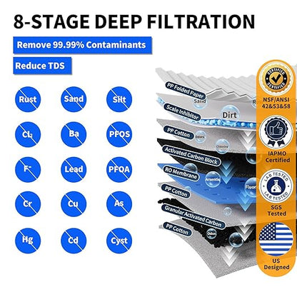 WINGSOL Integrated Reverse Osmosis Water Filter, NSF/ANSI 42&53&58, 8-Stage Under Sink RO Filtration System for 0 TDS Pure Water, Easy Installation Compact Size, No Electricity Needed