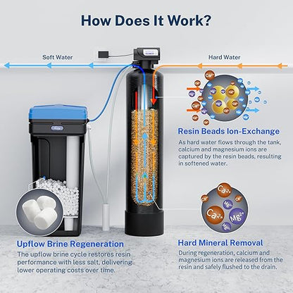 iSpring WCSTB45KG Whole House Water Softener System, 45,000 Grains High Capacity Water Softener Removes Hard Water and Scale, Automatic Backwash and Regeneration, for Whole House & Commercial Use