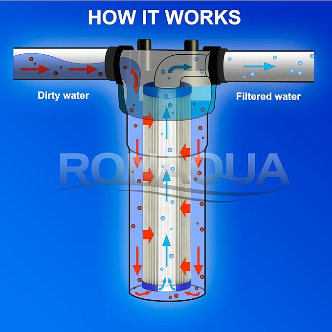 Pleated Sediment Water Filter Cartridge 9.87”x 2.5” Amplified Surface Area, Removes Sand, Dirt, Rust, Extended Filter Life WELL-MATCHED with WHKF-WHPL, 801-50, WB-50W, WFPFC3002, SPC-25-1050 (2 Pack)