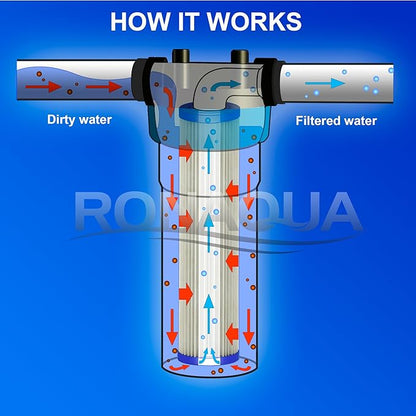 Pleated Sediment Water Filter Cartridge 9.87”x 2.5” Amplified Surface Area, Removes Sand, Dirt, Rust, Extended Filter Life WELL-MATCHED with WHKF-WHPL, 801-50, WB-50W, WFPFC3002, SPC-25-1050 (2 Pack)