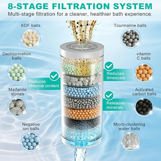 Bath Filter for Tub, Bathtub Water Filter 8-Stage, Bath Water Filter with 2 Pack Filters, Removes 90%+ Chlorine & Impurities, BPA Free, 2.5 GPM High Flow, 77°F-158°F for Skin & Hair Care