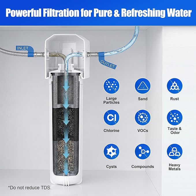 Under Sink Water Filter Replacement Compatible with PUREPLUS WFC5300A, 3 Years or 22000 Gallons Ultra Long Life, Under Sink Water Filtration for Kitchen & RV, Reduces Lead, Chlorine, Bad Taste