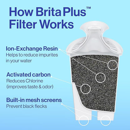 Brita Plus Water Filter, BPA-Free, High-Density Replacement Filter for Pitchers and Dispensers, Reduces 2x Contaminants*, Lasts Two Months or 40 Gallons, Includes 6 Filters (Pack of 2)