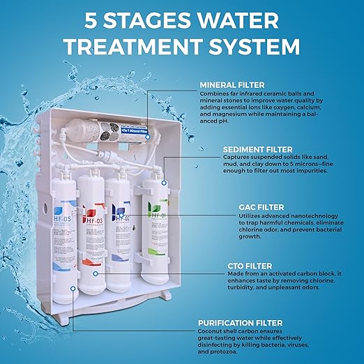 Tankless Slim Under-Counter Water Filter System 5-Stage Filtration Removes Odor & Chlorine, Includes Chrome Faucet - Ideal for Under Sink, Refrigerators, Coffee & Ice Makers