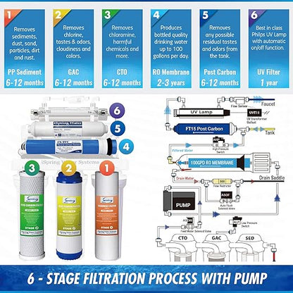 iSpring RCC1UP 6-Stage 100 GPD Under Sink Reverse Osmosis Drinking Water Filtration System with Booster Pump and UV Ultraviolet Filter, Patented Top-Mounted Faucet Design for Easy Installation