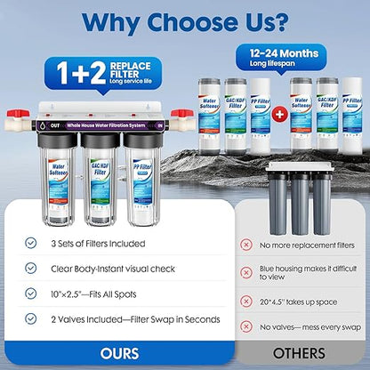 Whole House Water Filter System, 3-Stage Whole Home Water Softener System Highly Reduces Taste,Iron,Scale,Lead,Chlorine, with Heavy Metal and Anti-Scale Filter,3/4" Ports, Extra 1 Year Filter