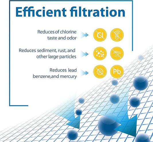 Filterlogic FXHTC Water Filter, Whole House Water Filter, Replacement for GE® FXHTC, GXWH40L, Culligan® RFC-BBSA, W10-BC, Carbon Filters, 5 Micron, Pack of 2 (Package May Vary)