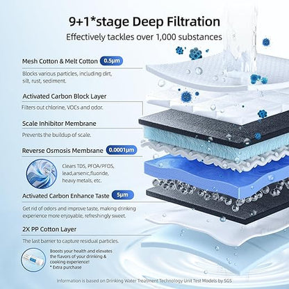MIZUDO Reverse Osmosis System Under Sink 9-Stage Tankless Reverse Osmosis Water Filter, 3:1 RO Water Filtration System 1200GPD with APP Control, 36-Month Filter