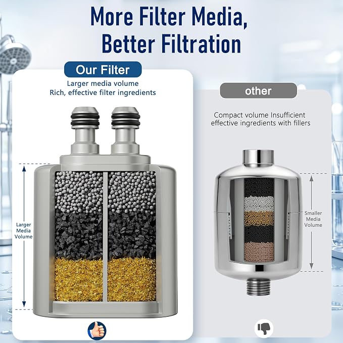 Veken Shower Filter Replacement Cartridge, Nickel