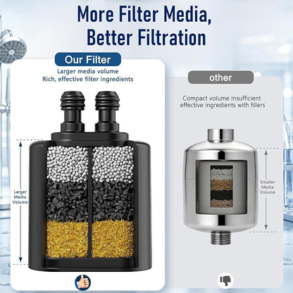 Veken Shower Filter to Reduce Chlorine, KDF Shower Head Filters with Activated Carbon and Calcium Sulfite for Filtered Shower Water, Filtro Para Ducha De Baño, One-Press Replacement, Matte Black