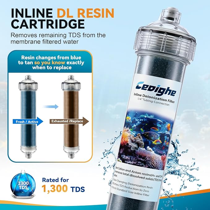 3 Pack Aquarium Filter Replacement Cartridge Set Compatible with AquaticLife RO Buddie, Inline Cartridges for Clear, Include Sediment, Carbon Block, Color Changing DI Resin and Quick Couplings