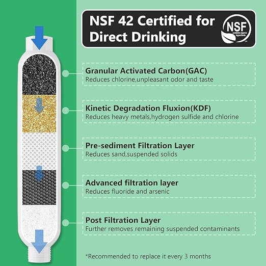 KORVOS All in One Fresh Water Kit, RV Water Pressure Regulator, Inline Water Filter, Hose Splitter, Brass Elbow, Flexible Connector, Hose Quick Connects, Leak Repair Kit, and Carrying Case