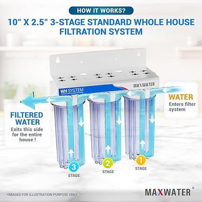 Max Water 3 Stage (Good for City Water) 10 inch Standard Water Filtration System for Whole House - Sediment + GAC + CTO Post Carbon - ¾ Inlet/Outlet - Model : WH-SC2