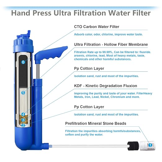 6-Stage Portable Water Filter 0.01 Micron UF and CTO Improving Tastes Water Purifier Survival Gear 1.5L/Min Fast Flow for Hiking, Camping, Travel, and Emergency Preparedness
