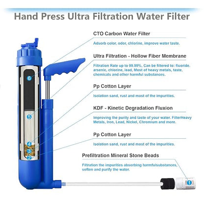 6-Stage Portable Water Filter 0.01 Micron UF and CTO Improving Tastes Water Purifier Survival Gear 1.5L/Min Fast Flow for Hiking, Camping, Travel, and Emergency Preparedness