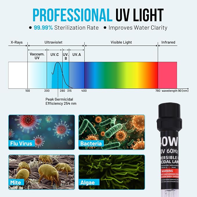 40W UV Water Clarifier with 17ft Cable for 300-3000 Gallon Aquariums, Ponds & Pools - Professional UV Clarifier for Green Water Control in Koi Ponds, Fish Tanks, Spas & Cold Plunge