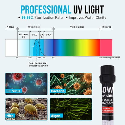 40W UV Water Clarifier with 17ft Cable for 300-3000 Gallon Aquariums, Ponds & Pools - Professional UV Clarifier for Green Water Control in Koi Ponds, Fish Tanks, Spas & Cold Plunge