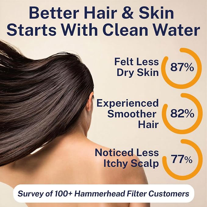 Gillian Filtered Shower Head for Hard Water - High Pressure Metal Showerhead Filter For Hair and Skin with Genuine KDF-55 - Removes Toxic Chemicals, Chlorine and Heavy Metals, Gray