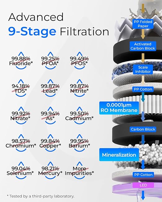 Waterdrop T3-M Remineralization Reverse Osmosis Water Filter, 450 GPD | NSF/ANSI 372 Certified, 9-Stage Tankless RO System, Tankless RO Water Filtration System, 2:1 Pure to Drain, Plug-in Required