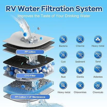 RV Water Filter System,5-Stage RV Water Filter System for Rvs and Campers, 1" Inlet/Outlet, 0.01 Micron Filtration Reduces Sediments, Chlorine, VOCs, Heavy Metals & Odors, Travel Trailers, Boats