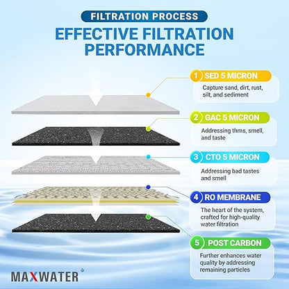 Max Water 100 GPD Reverse Osmosis Water Filtration System - 5 Stage RO System with NSF Certified Tank, Faucet and 4 Extra Filters - Under-Sink/Wall Mount System - Model : RO-5W2